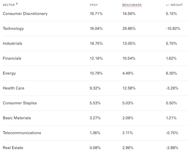 VFQY U.S. Quality Factor ETF