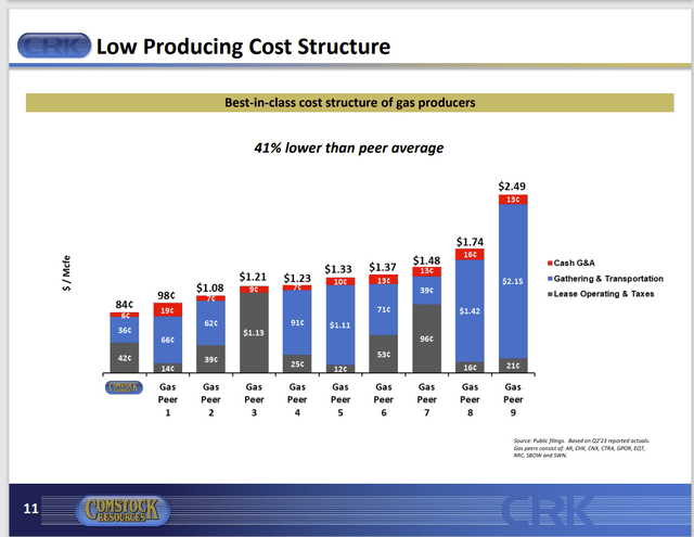 Comstock Resources Cost Comparison Of Natural Gas Producers