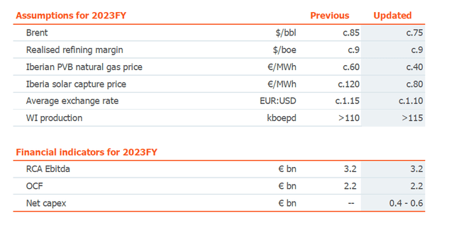 FY 2023 Guidance