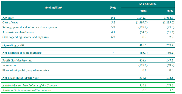 Income Statement