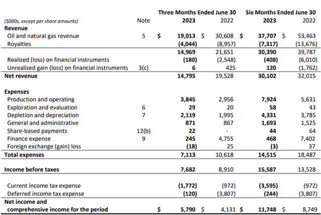 Income Statement