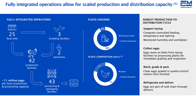 https://www.calmainefoods.com/media/1407/calm-investor-presentation-081423_final.pdf