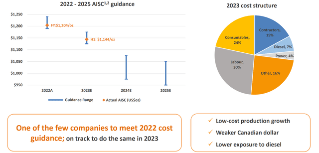 https://s24.q4cdn.com/779615370/files/doc_presentations/2023/09/Updated/Alamos-Gold-Corporate-Presentation_Sept-18-2023_Final.pdf