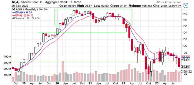 Price chart