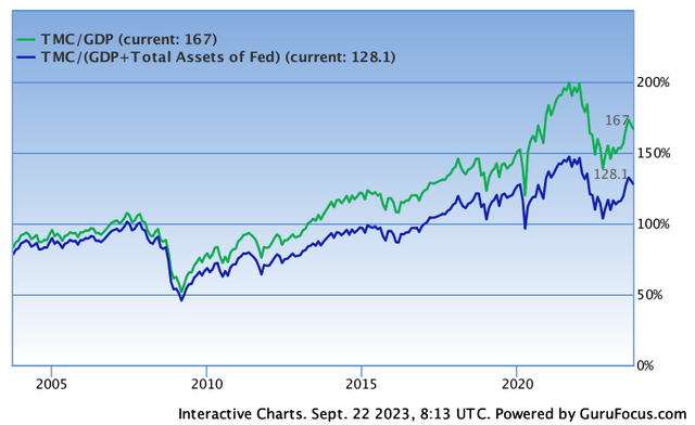 A graph of a chart Description automatically generated with medium confidence