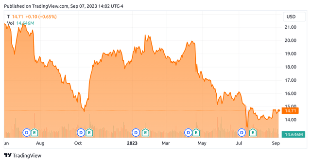 TradingView.com