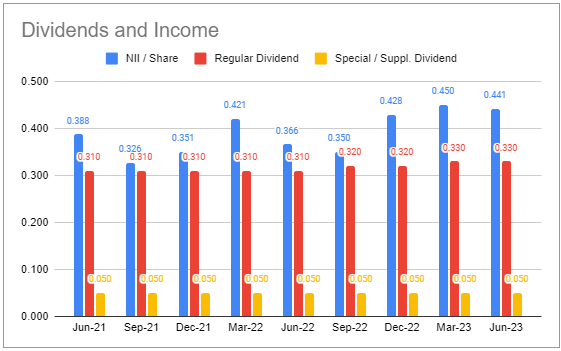 Systematic Income BDC Tool