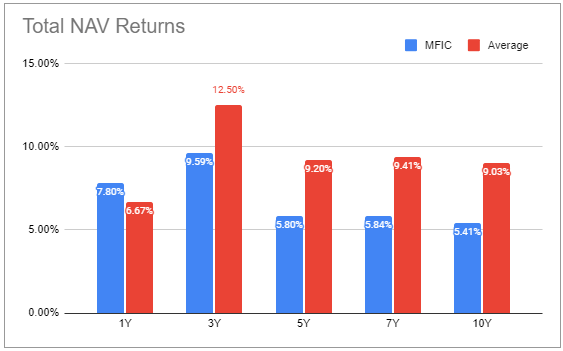 Systematic Income BDC Tool