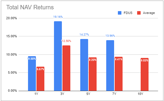 Systematic Income BDC Tool