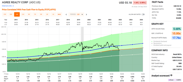 A screenshot of a graph Description automatically generated