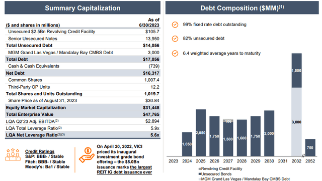 A screenshot of a financial report Description automatically generated