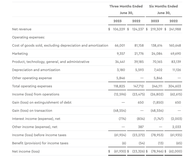 Blue Apron Q2 results