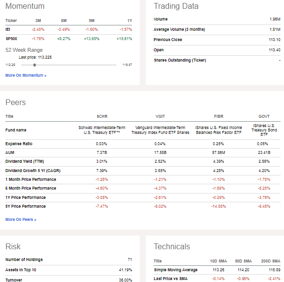 IEI: Trading Data & Peer Comparison