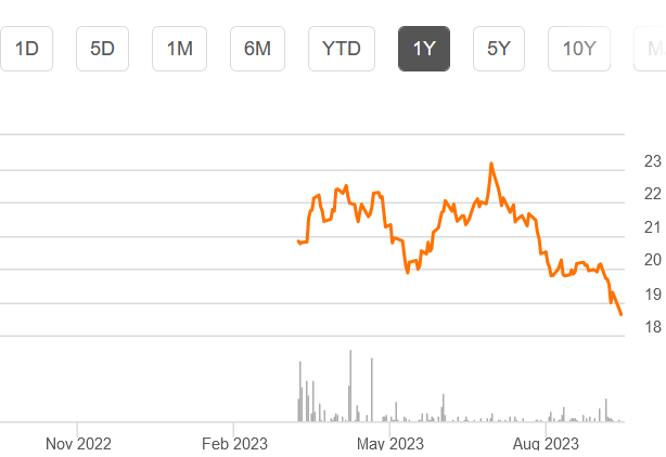 Sprott Nickel Miners ETF (<a href=