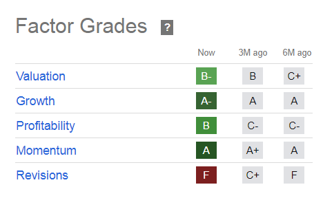 HMY Factor Grades