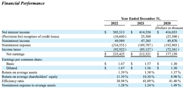 income statement brief