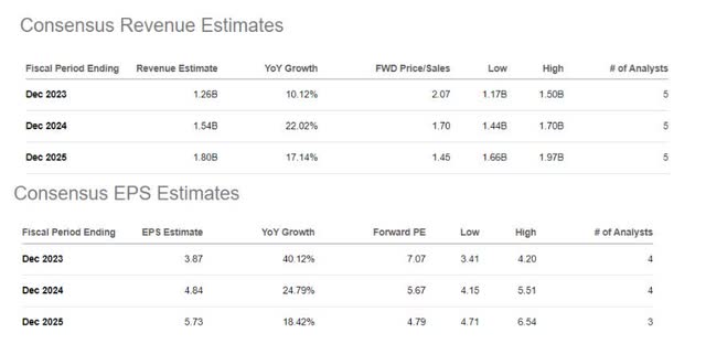 VIST metrics