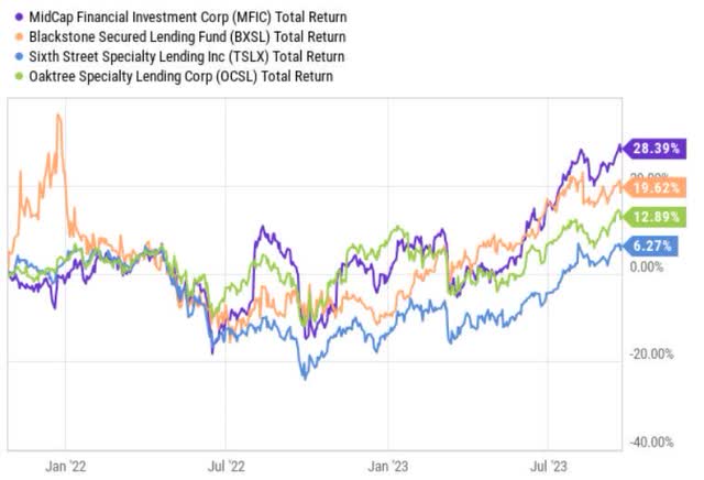 price performance