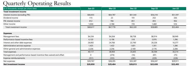 Q2 results