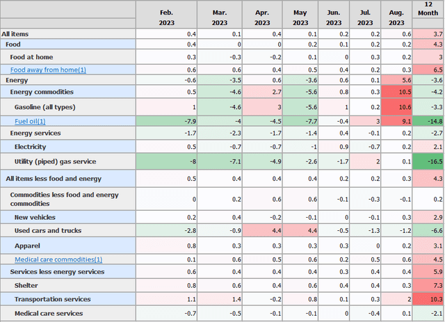 Inflation Components Color Scaled