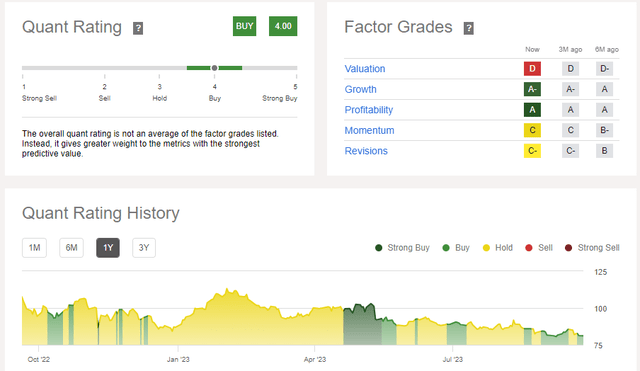 Quant Scorecard