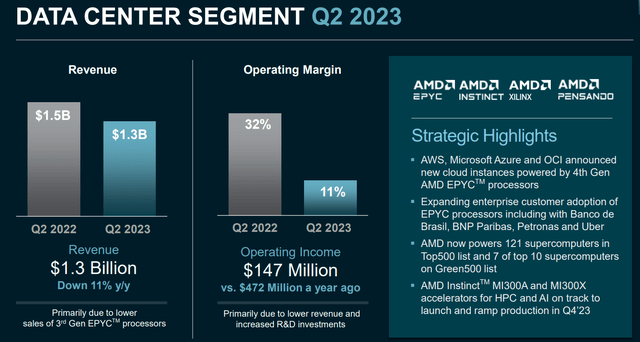 AMD Q2 2023 Earnings Presentation