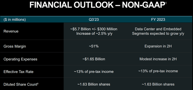 AMD Q2 2023 Earnings Presentation