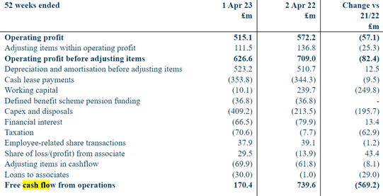 M&S cash flows