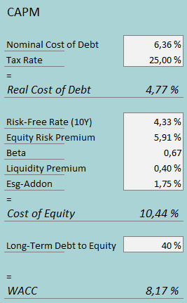 cost of capital universal