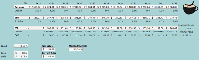 discounted cash flows universal