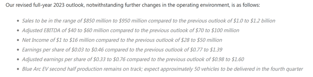 Screenshot of Shyft's Revised Full Year 2023 Guidance