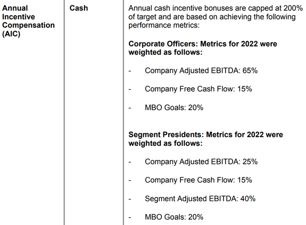 Screenshot of Shyft's Annual Incentive Compensation