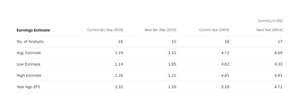 Earnings Estimate