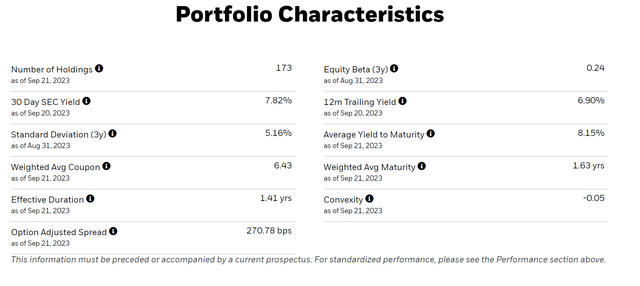 IBHE portfolio overview