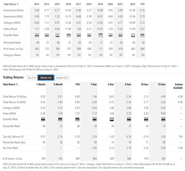 JNK historical returns