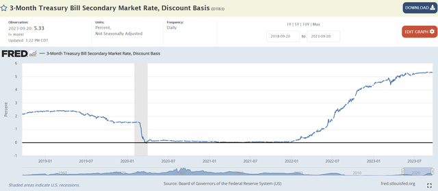 Treasury bill yields north of 5%