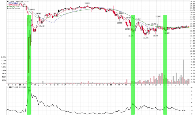 Credit fudns plunge during market panics