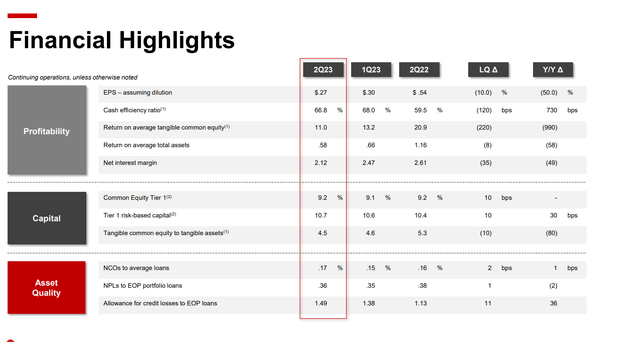 2Q23 highlights