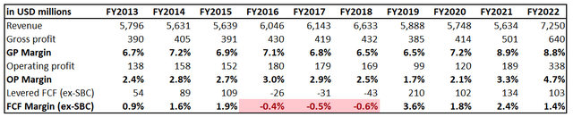 CLS long-term financial performance