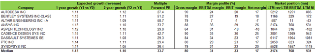 A green and black table with numbers Description automatically generated