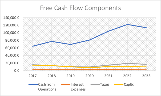 FCF Components