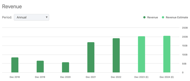 Revenue Expectations