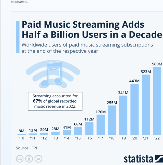 A screenshot of a music streaming Description automatically generated