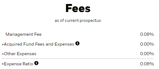 fees