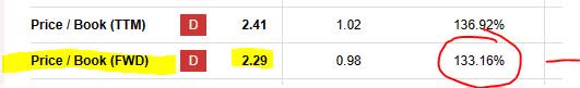 AFG - P/B ratio