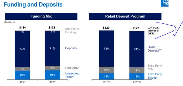 Amex - funding sources