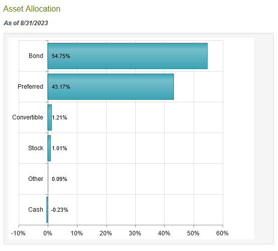 JPS Asset Allocation