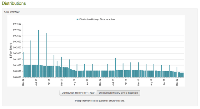 JPS Dividend History