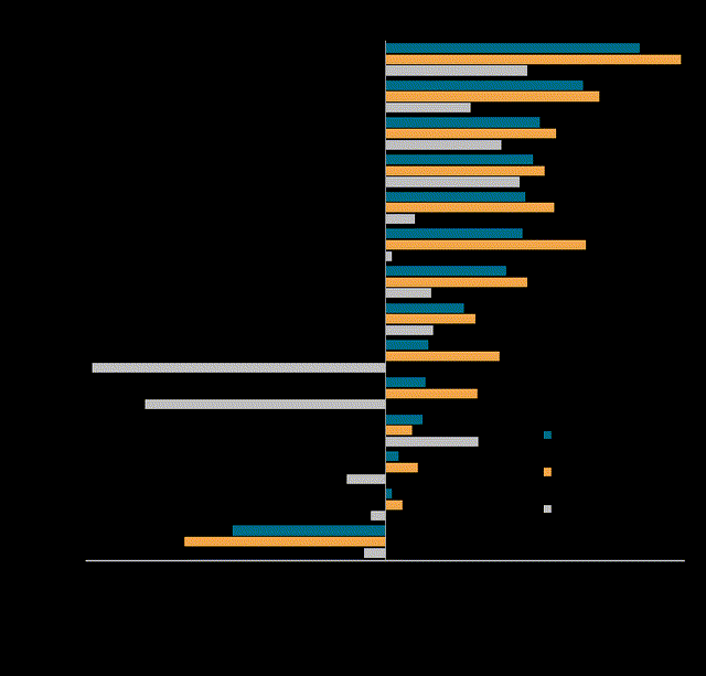 PMI employment index