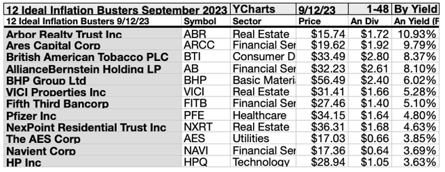 KBIB22 (9) 12 Ideal Inflation Busters SEP 23-24